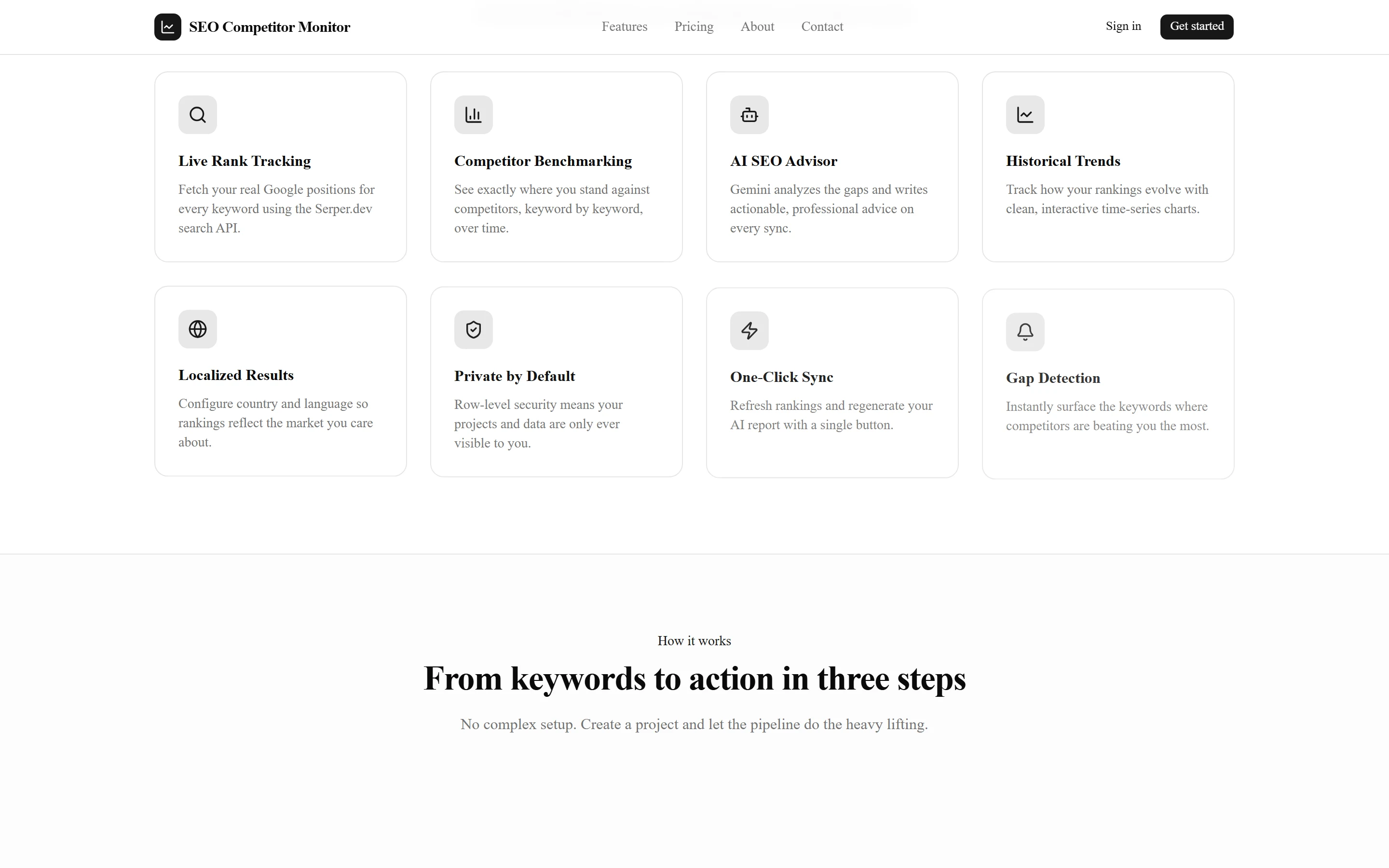 Ranking trends and competitor keyword table